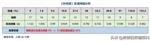 铭文搭配推荐哪个最强阵容(铭文祸源搭配影刃无尽！已成为多数射手主流选择)插图37