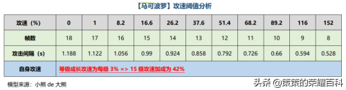铭文搭配推荐哪个最强阵容(铭文祸源搭配影刃无尽！已成为多数射手主流选择)插图42