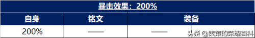 铭文搭配推荐哪个最强阵容(铭文祸源搭配影刃无尽！已成为多数射手主流选择)插图44