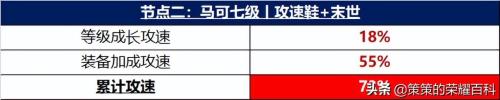 铭文搭配推荐哪个最强阵容(铭文祸源搭配影刃无尽！已成为多数射手主流选择)插图48