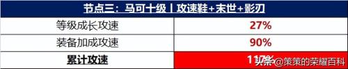 铭文搭配推荐哪个最强阵容(铭文祸源搭配影刃无尽！已成为多数射手主流选择)插图49