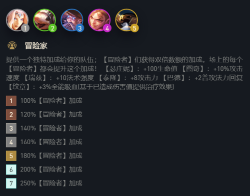 冒险之誓阵容推荐搭配(云顶之弈冒险纹章必玩不卷蛙妃，95才是唯一思路)插图7