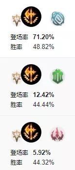 无限火力剑魔阵容搭配推荐(盘点无限火力中那些很强却鲜为人知的玩法)
