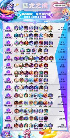 下棋阵容搭配推荐新手教程(云顶之弈12.18版本初期强势阵容推荐)插图2