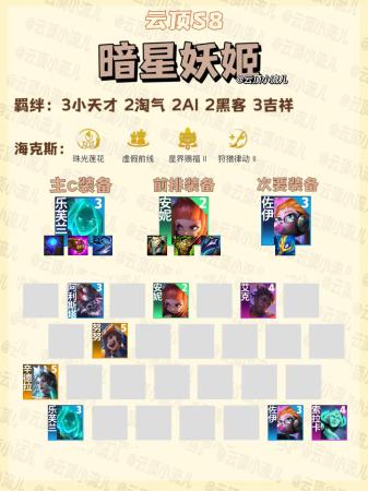 巅峰三星阵容搭配推荐(版本最强阵容暗星妖姬)插图