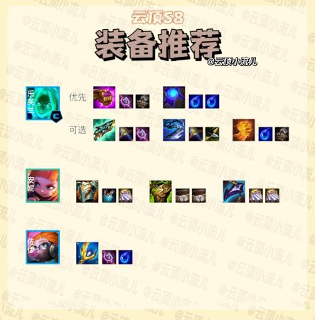 巅峰三星阵容搭配推荐(版本最强阵容暗星妖姬)插图1