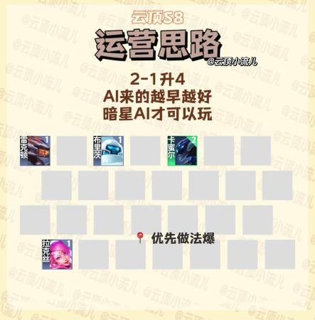 巅峰三星阵容搭配推荐(版本最强阵容暗星妖姬)插图2
