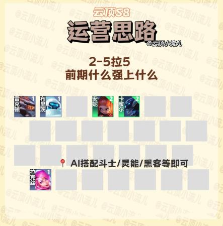 巅峰三星阵容搭配推荐(版本最强阵容暗星妖姬)插图3