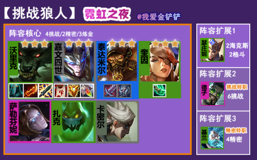 霓虹之夜狼人阵容搭配推荐(霓虹之夜无脑赌狼强势上分阵容)插图1