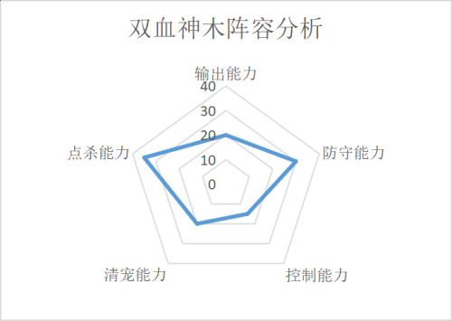 三开梦幻西游推荐阵容搭配(梦幻西游如何打造舒适阵容赢得全民PK赛)插图7