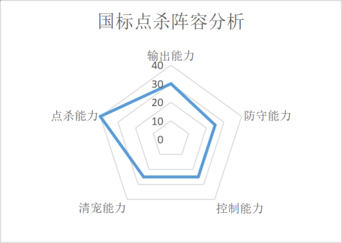 三开梦幻西游推荐阵容搭配(梦幻西游如何打造舒适阵容赢得全民PK赛)