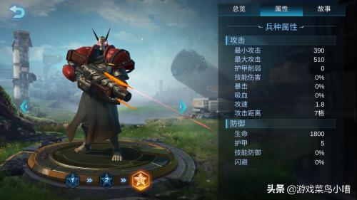 战争艺术后期阵容搭配推荐(战争艺术英雄特种兵攻略)插图