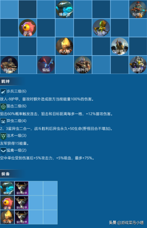 战争艺术后期阵容搭配推荐(战争艺术英雄特种兵攻略)插图2