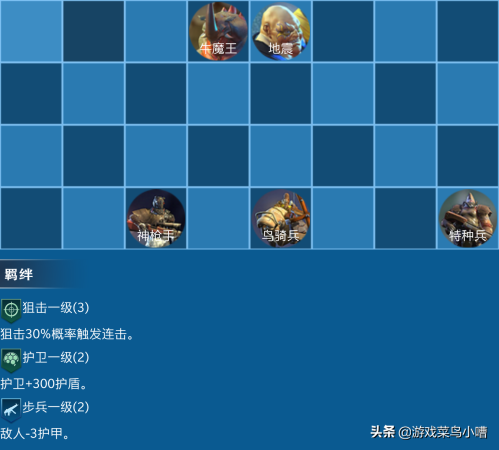 战争艺术后期阵容搭配推荐(战争艺术英雄特种兵攻略)插图3