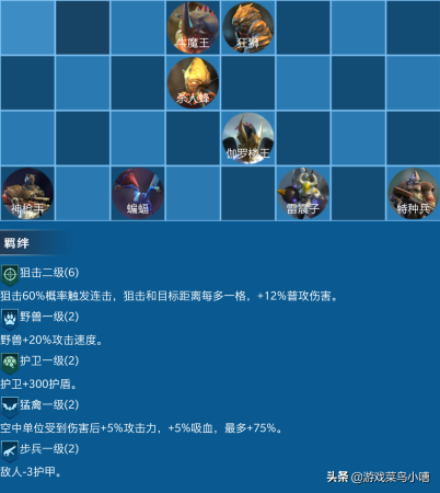战争艺术后期阵容搭配推荐(战争艺术英雄特种兵攻略)插图4