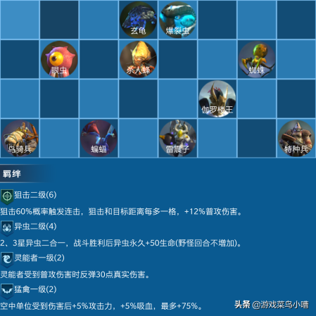 战争艺术后期阵容搭配推荐(战争艺术英雄特种兵攻略)插图5