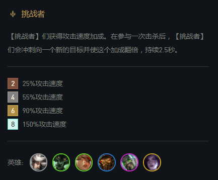 炼金挑战者阵容搭配推荐(云顶12.4b挑战者阵容 狼人蛮王组成炼金双核)插图3