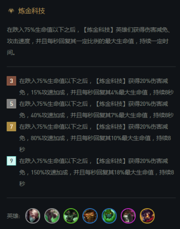 炼金挑战者阵容搭配推荐(云顶12.4b挑战者阵容 狼人蛮王组成炼金双核)插图4