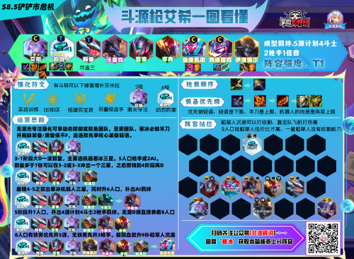 云顶之弈装备阵容搭配推荐(云顶全弈子装备及阵容推荐)插图2