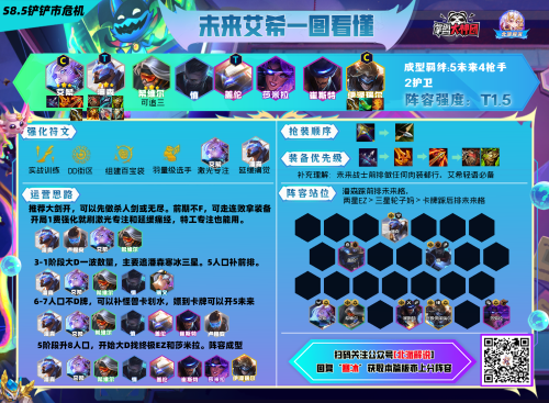 云顶之弈装备阵容搭配推荐(云顶全弈子装备及阵容推荐)插图3