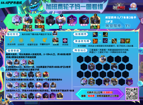 云顶之弈装备阵容搭配推荐(云顶全弈子装备及阵容推荐)插图8