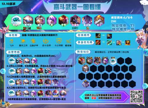 云顶之弈装备阵容搭配推荐(云顶全弈子装备及阵容推荐)插图13