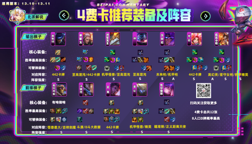 云顶之弈装备阵容搭配推荐(云顶全弈子装备及阵容推荐)插图15