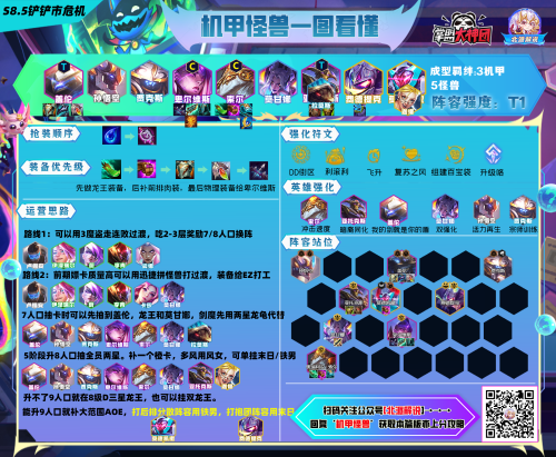 云顶之弈装备阵容搭配推荐(云顶全弈子装备及阵容推荐)插图18