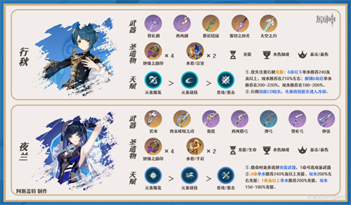 原神阵容搭配推荐胡桃钟离(原神胡桃阵容怎么搭配)插图1