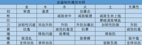 我的门派阵容搭配推荐图(我的门派手游新手攻略合集)插图4