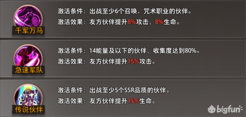 命运神界手游阵容搭配推荐(命运神界深度剖析猎魔人队伍)插图7