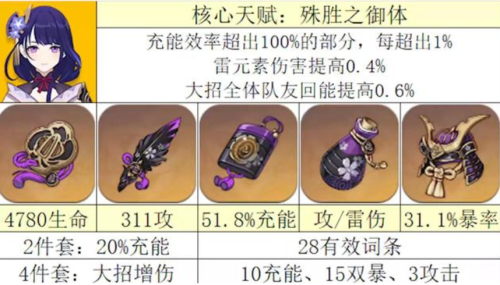 平民雷神原神阵容搭配推荐(原神平民T0最强战队推荐)插图3