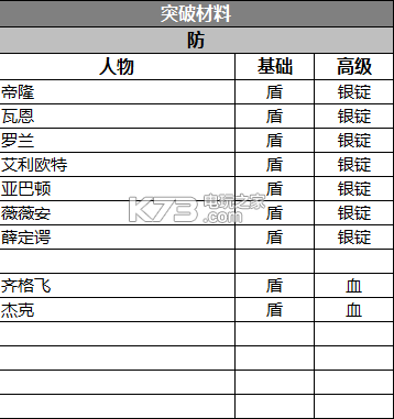 苍之纪元阵容搭配推荐贴吧(苍之纪元阵容选择搭配攻略)插图5