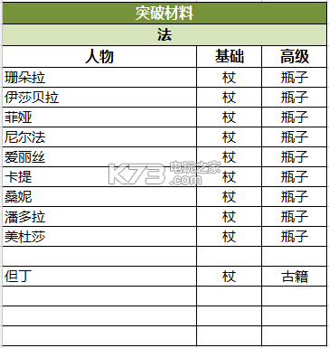苍之纪元阵容搭配推荐贴吧(苍之纪元阵容选择搭配攻略)插图7