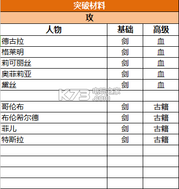 苍之纪元阵容搭配推荐贴吧(苍之纪元阵容选择搭配攻略)插图6