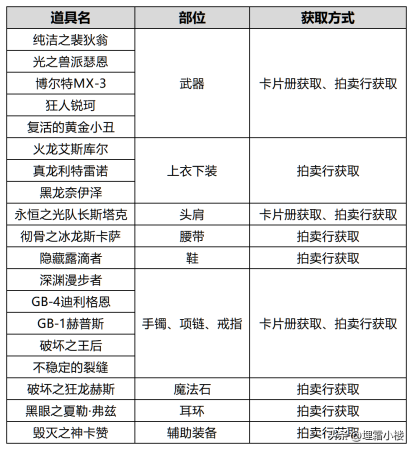 地下城冒险团阵容搭配推荐(如何更好的打造冒险团队伍)插图7