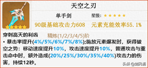原神风主主c阵容搭配推荐(原神主角风元素角色攻略阵容搭配解析)插图6