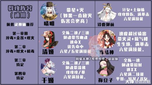 阴阳师天魔使阵容搭配推荐(阴阳师伪神3.0天魔活动阵容推荐)插图