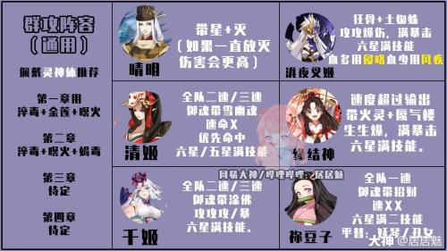 阴阳师天魔使阵容搭配推荐(阴阳师伪神3.0天魔活动阵容推荐)插图1