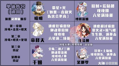 阴阳师天魔使阵容搭配推荐(阴阳师伪神3.0天魔活动阵容推荐)插图2