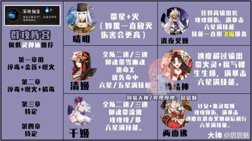 阴阳师天魔使阵容搭配推荐(阴阳师伪神3.0天魔活动阵容推荐)插图3
