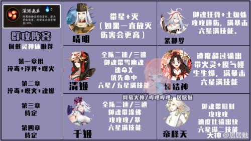 阴阳师天魔使阵容搭配推荐(阴阳师伪神3.0天魔活动阵容推荐)插图4