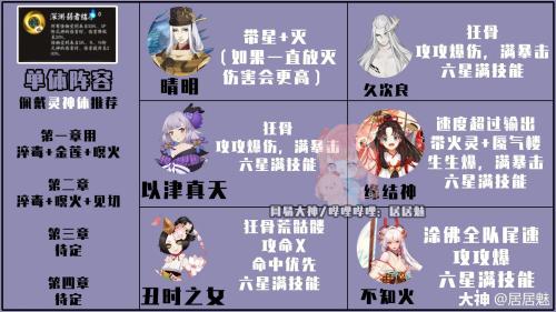 阴阳师天魔使阵容搭配推荐(阴阳师伪神3.0天魔活动阵容推荐)插图5