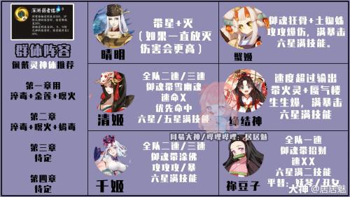 阴阳师天魔使阵容搭配推荐(阴阳师伪神3.0天魔活动阵容推荐)插图6