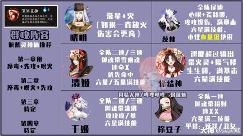 阴阳师天魔使阵容搭配推荐(阴阳师伪神3.0天魔活动阵容推荐)