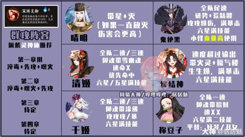 阴阳师天魔使阵容搭配推荐(阴阳师伪神3.0天魔活动阵容推荐)插图7