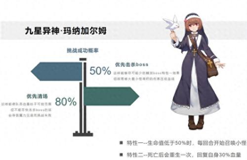 圣灵之境手游阵容搭配推荐(圣灵之境异神入侵玩法介绍)