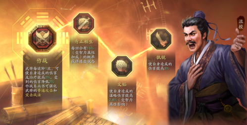 三国志袁绍阵容推荐搭配(三国志战略版阵容推荐)插图6 三国志袁绍阵容推荐搭配(三国志战略版阵容推荐)插图6