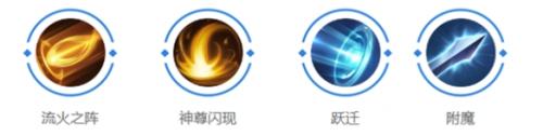 曙光英雄祝融技能怎么样(曙光英雄祝融玩法介绍)