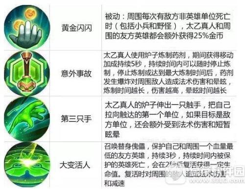 老弟推荐阵容搭配(王者荣耀养猪流最佳阵容)插图